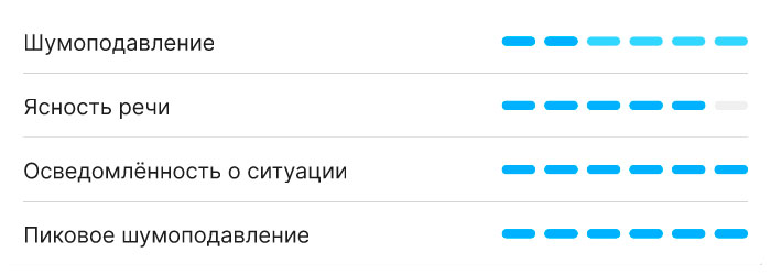 Dr.Head Hunting 10-30 Multimode